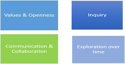 Is it the “public” health system? The VOICE model for inclusiveness in universal (national) health systems - lessons from COVID-19